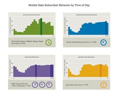 Citrix ByteMobile - Busy Hours Citrix ByteMobile - Busy Hours